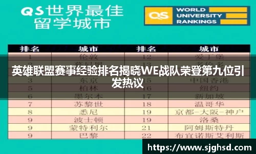 英雄联盟赛事经验排名揭晓WE战队荣登第九位引发热议